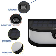 Solar wall light feature diagram with on/off switch, motion sensor, dusk-to-dawn, and LEDs