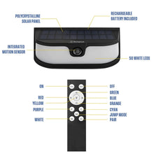 Solar wall light diagram with integrated motion sensor, rechargeable battery, and 50 white LEDs