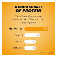 In-shell pistachios protein chart graphic with bar percentages and pistachios label