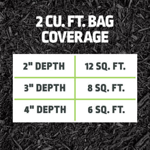 2 cu. ft. mulch coverage chart: 2"-4" depth, 6-12 sq. ft.