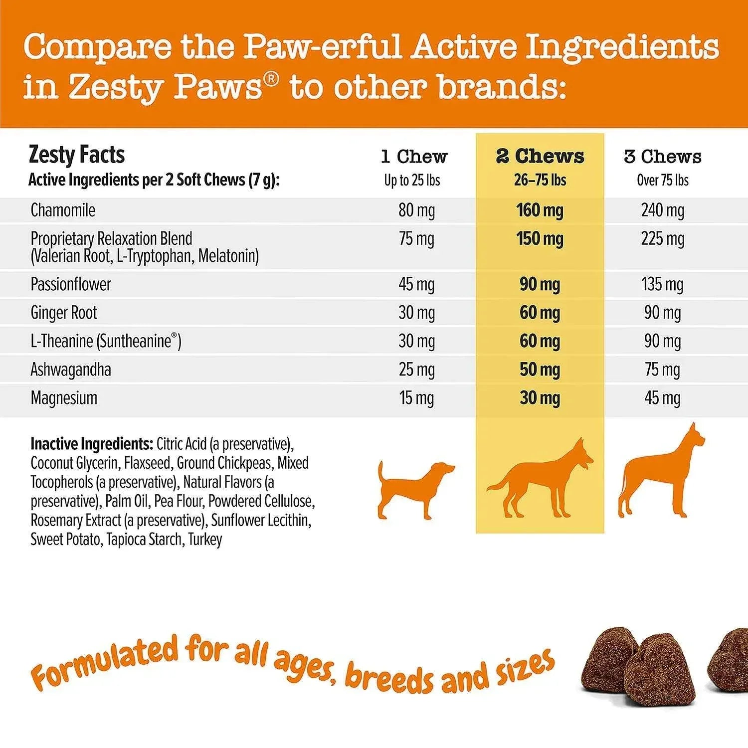 Zesty Paws Calming Plus Bites, Turkey, 160 ct.