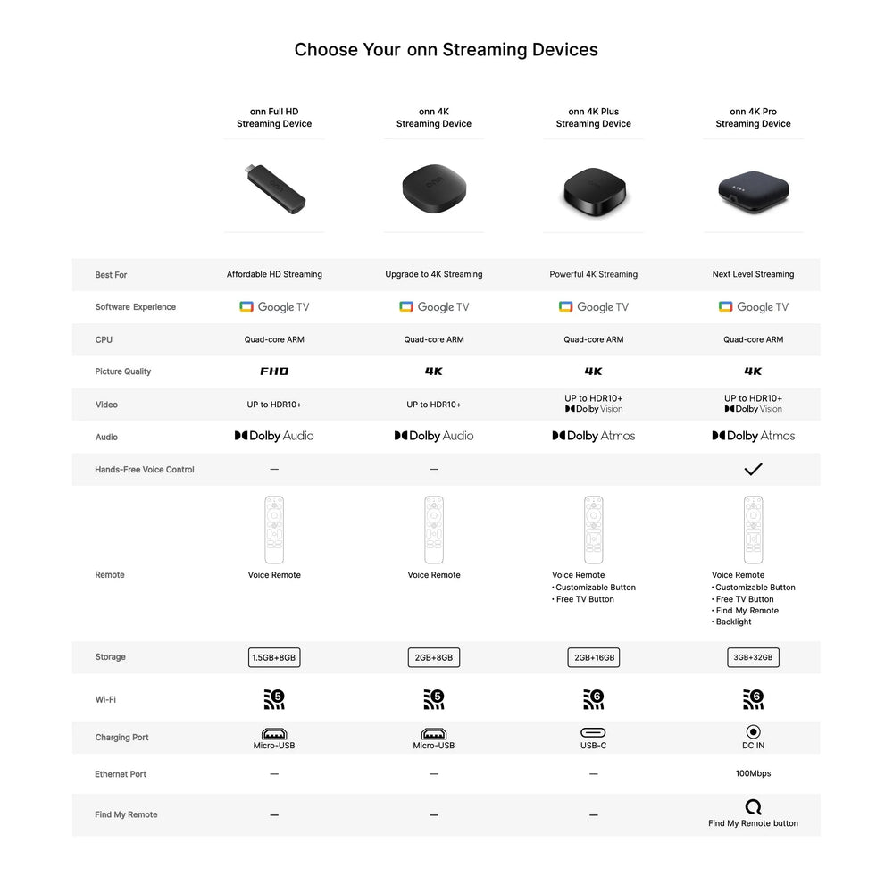 onn 4K Streaming Device, Google TV - Fast Streaming, Ultra HD, 8GB Storage, 2GB RAM, Remote with Voice Control - USA MEGA SHOP