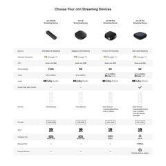 onn 4K Streaming Device, Google TV - Fast Streaming, Ultra HD, 8GB Storage, 2GB RAM, Remote with Voice Control - USA MEGA SHOP