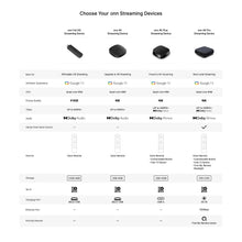 onn 4K Plus streaming device comparison chart with remote and spec table