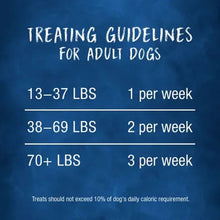 Adult dog feeding guidelines for chew treats: 1–3 per week by weight