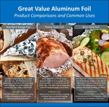 Aluminum foil product comparison chart with grilled foods and use labels