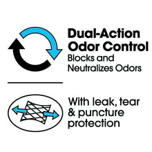 Dual-action odor control and leak, tear, puncture protection icons for tall kitchen bags