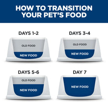 Pet food transition graphic with four bowls for days 1–7