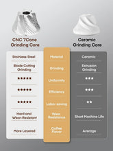 Manual coffee grinder cores shown: stainless steel 7-cone and ceramic grinding core