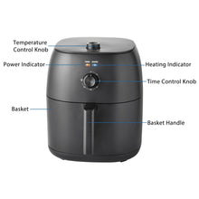 Air fryer features: temperature knob, time knob, heating indicators, and basket handle