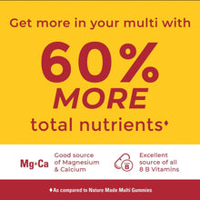 Multivitamin gummy 60% more total nutrients graphic with Mg+Ca and 8 B vitamins