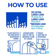 Liquid laundry detergent usage guide diagram for filling and dispensing