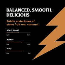 Medium roast coffee flavor chart with roast shade, acidity, and body sliders