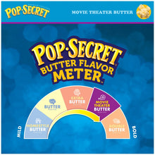 Pop Secret butter flavor meter graphic on a movie theater butter popcorn box