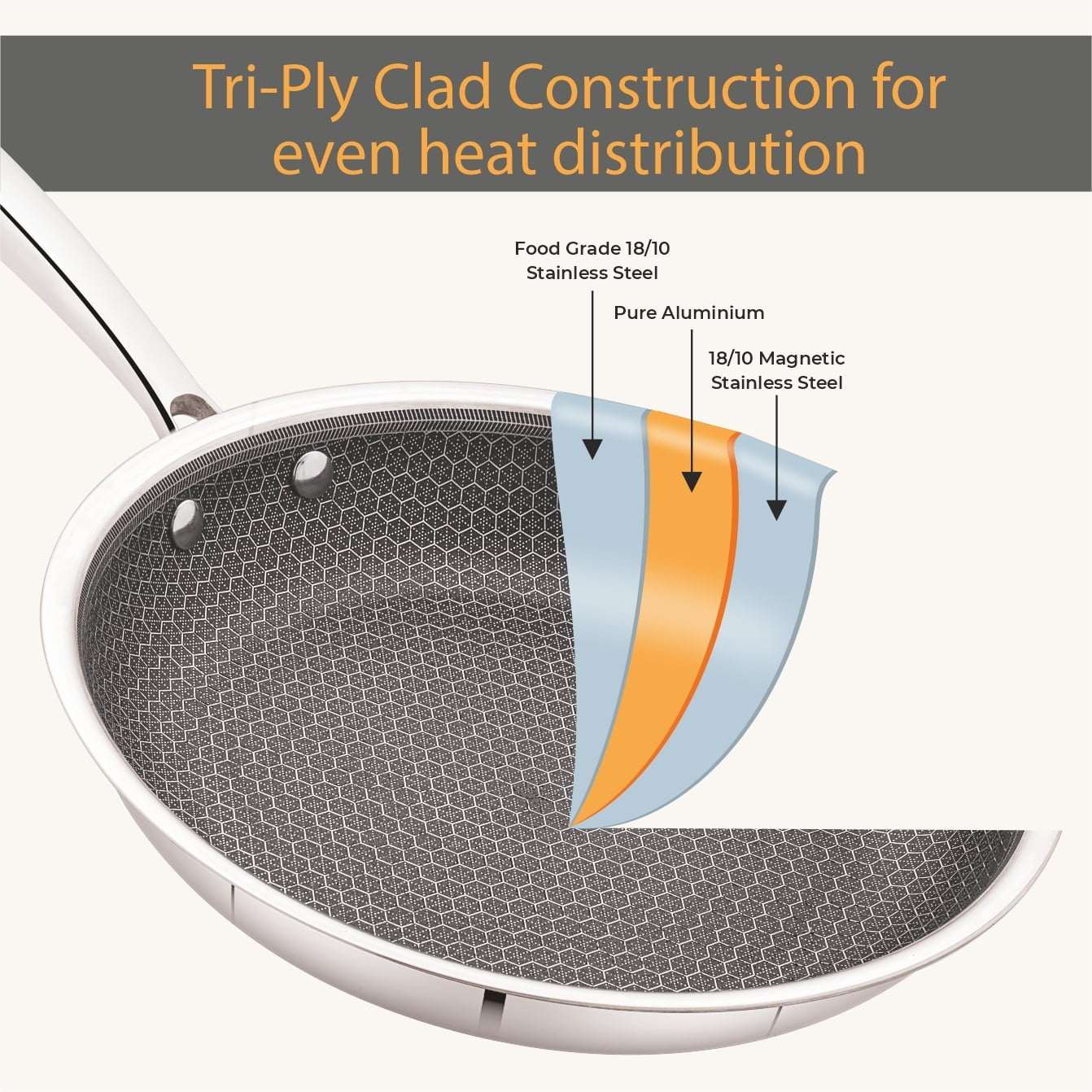Mainstays 12-inch Tri-Ply Stainless Steel Hybrid Non-Stick Fry Pan with Cool Touch Handle