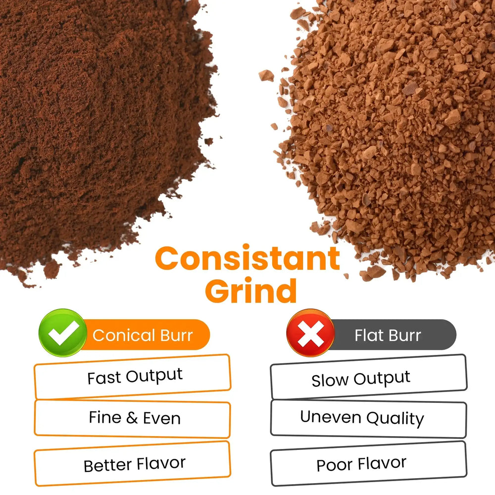 VAVSEA Burr Coffee Grinder, Electric Coffee Bean Grinder with 18 Precise Grind Settings, 3-18 Cup, for Espresso/Drip/Pour over/Cold Brew/French Press