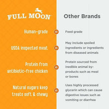 Packaging comparison graphic: human-grade vs feed grade for dog treats