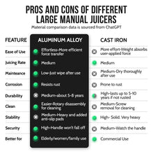 Manual juicer pros and cons comparison chart between large manual juicers