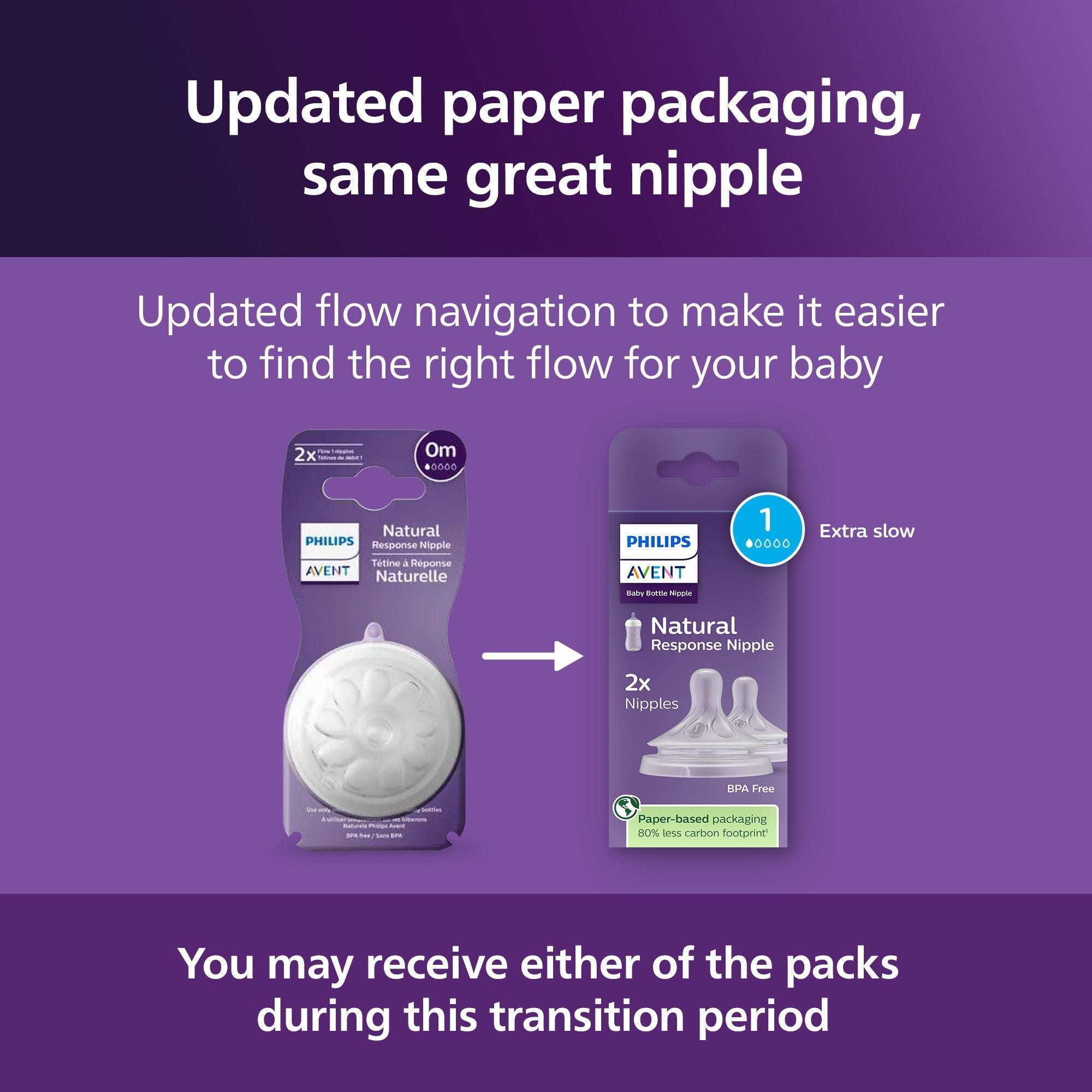Philips Avent Natural Response Nipples, Extra Slow Flow (Flow 1), 2-Pack, SCY961/02