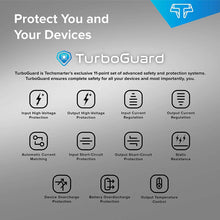 Techsmarter TurboGuard protection icons for a USB-C wall charger