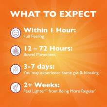 Orange fiber supplement timing chart for full feeling, bowel movement, and more