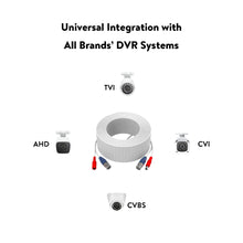 BNC security cable roll with adapters for TVI, AHD, CVI, and CVBS cameras