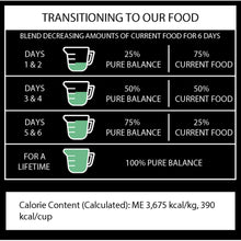 Feeding transition chart showing blend percentages for 6 days and lifetime plan