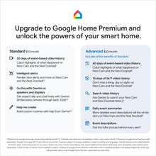 Video doorbell subscription upgrade graphic with plan details and icons
