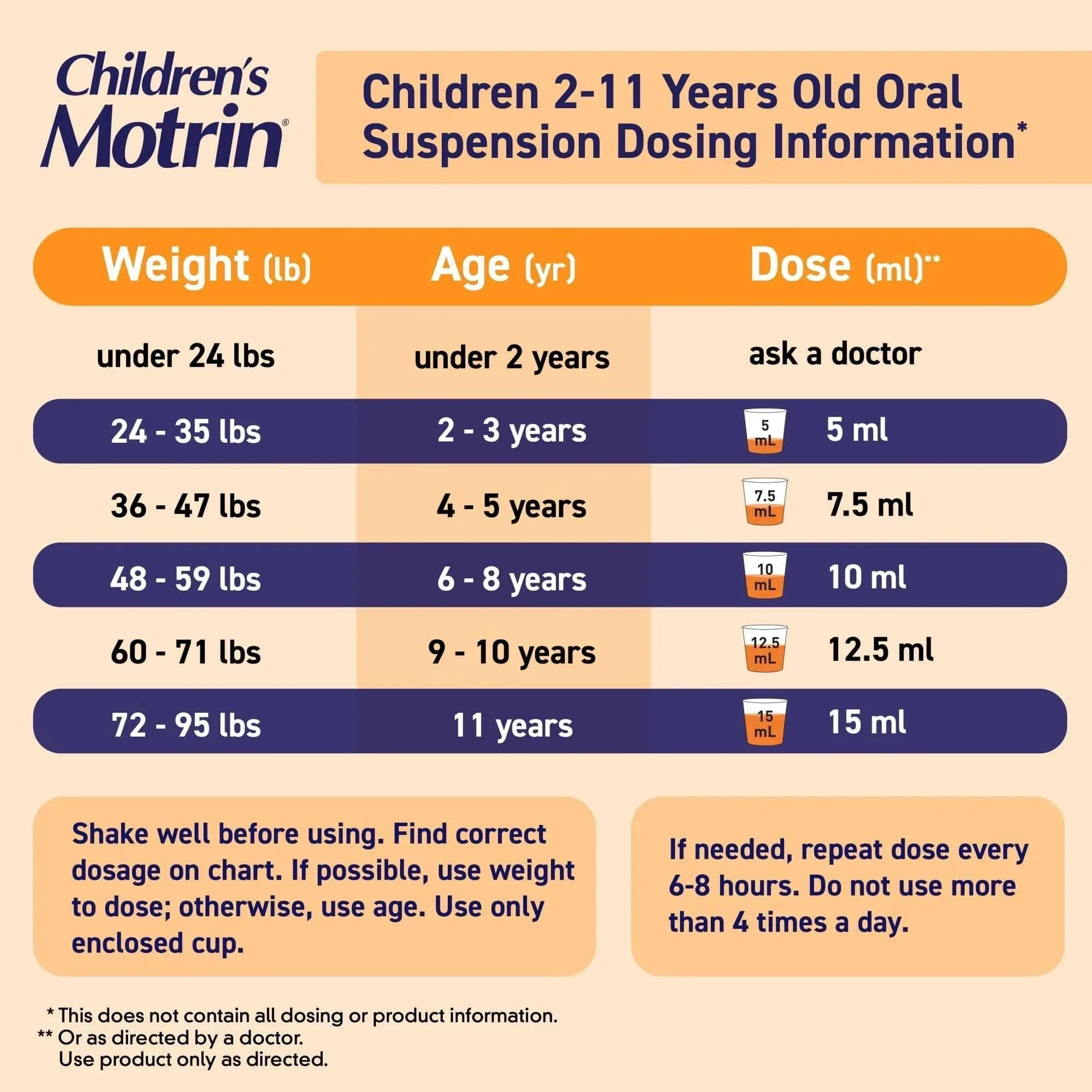 Children’s Motrin Ibuprofen Kids Medicine, Berry Flavored, 4 fl oz