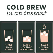 Cold brew in an instant instructions graphic for adding ice and water