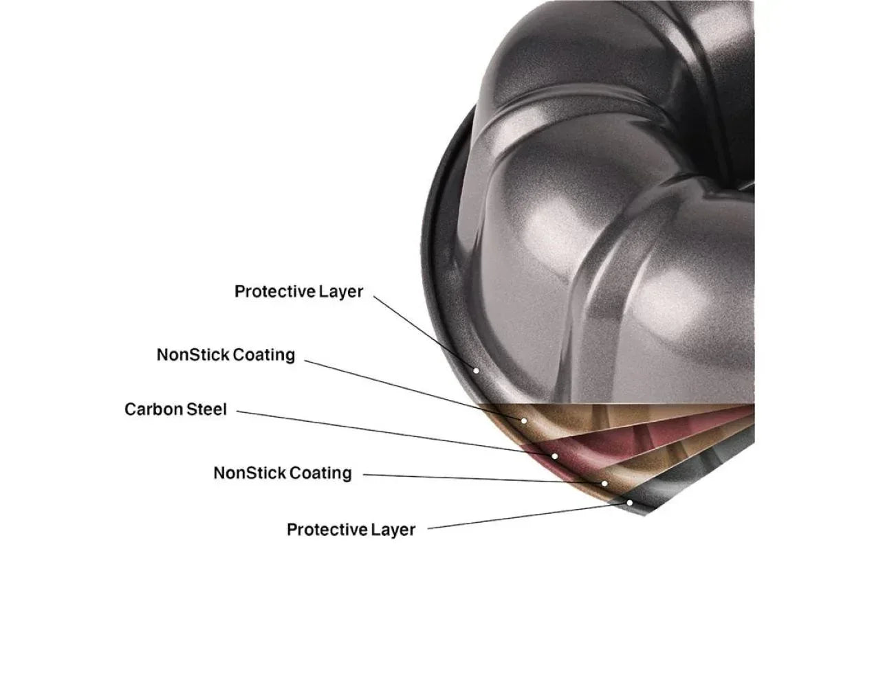 Mainstays 10" Round Nonstick Carbon Steel Fluted Cake Pan, Gray