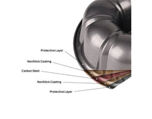 Layered cross-section view of nonstick coating and carbon steel cake pan.
