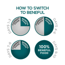 How to switch to Beneful feeding schedule diagram with day-by-day steps