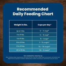 Recommended daily feeding chart with weight ranges and cups per day