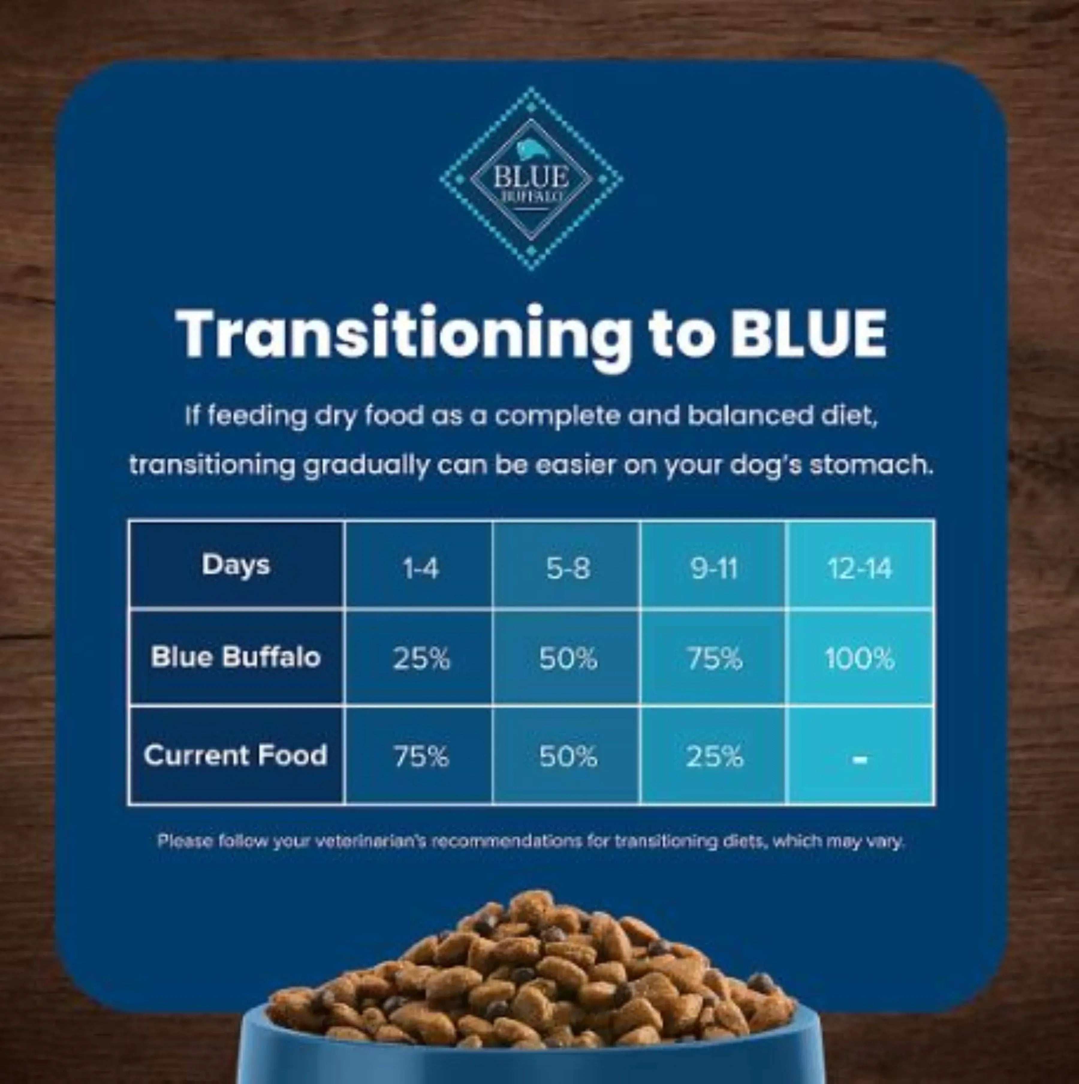 Blue Buffalo Life Protection Formula Natural Adult Dry Dog Food - Chicken and Brown Rice, 38 lbs.