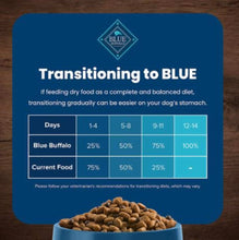 Blue Buffalo transition feeding chart panel with kibble in bowl, 1–14 days
