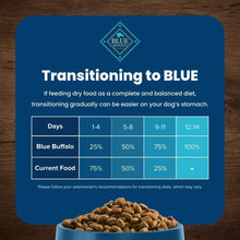 Transitioning to BLUE feeding chart with kibble in bowl