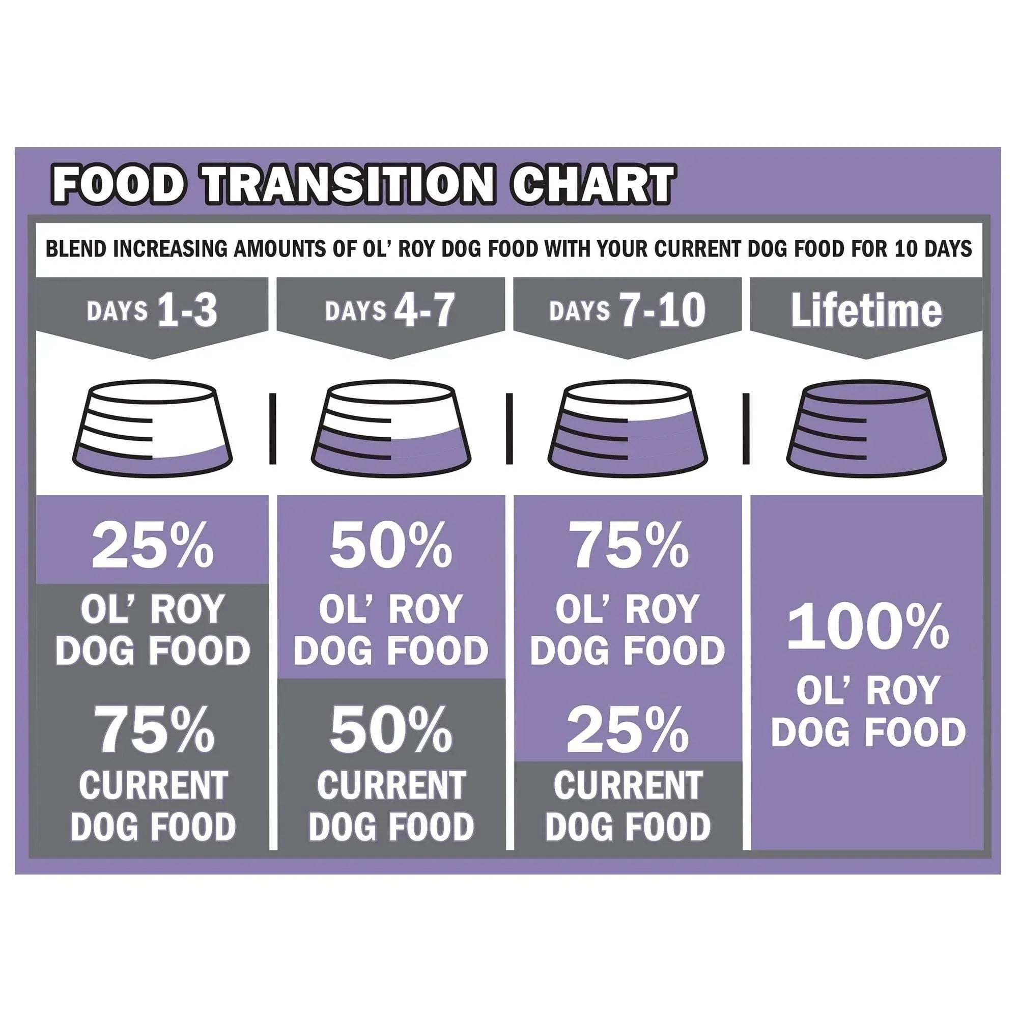 Ol' Roy Complete Nutrition T-Bone & Bacon Flavor Dry Dog Food