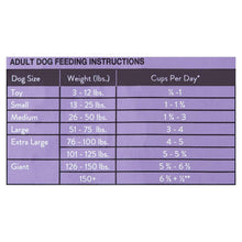 Dry dog food feeding instructions chart for adult dog sizes