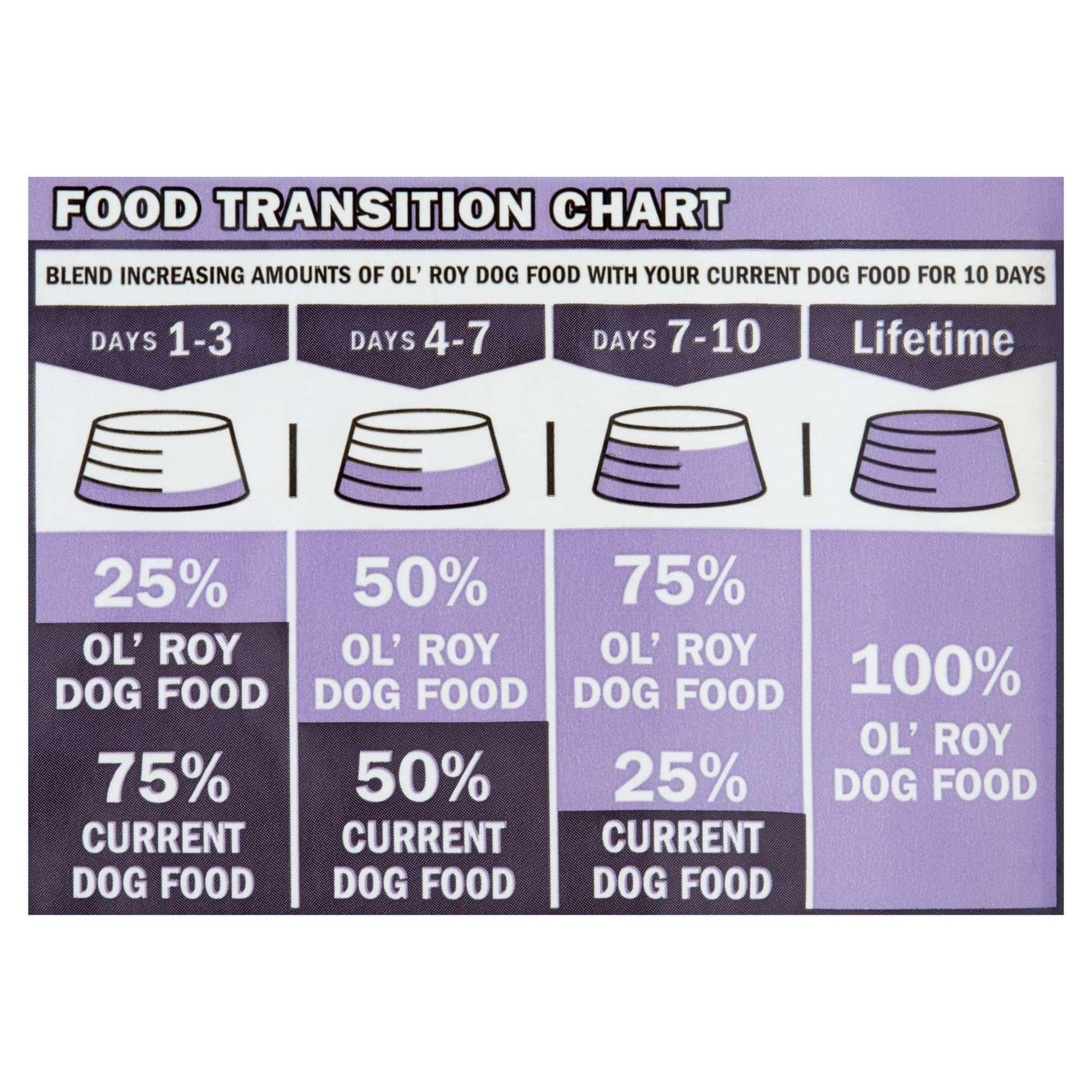 Ol' Roy Complete Nutrition T-Bone & Bacon Flavor Dry Dog Food