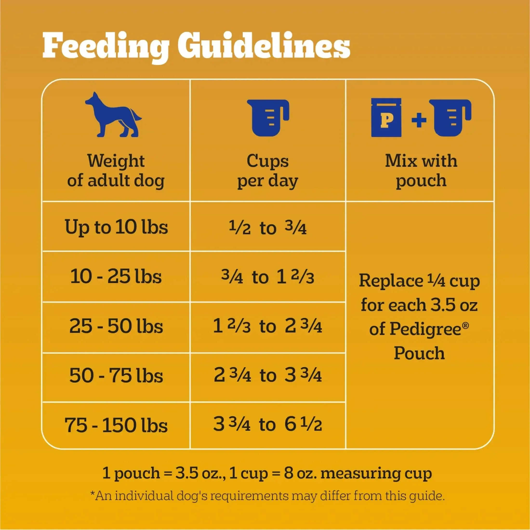 Pedigree High Protein Adult Dry Dog Food, Beef and Lamb Flavor - USA MEGA SHOP
