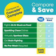 Dishwasher pacs comparison chart with Great Value logo and checkmarks