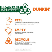 Recyclable K-Cup pod disposal guide graphic for Dunkin pods.