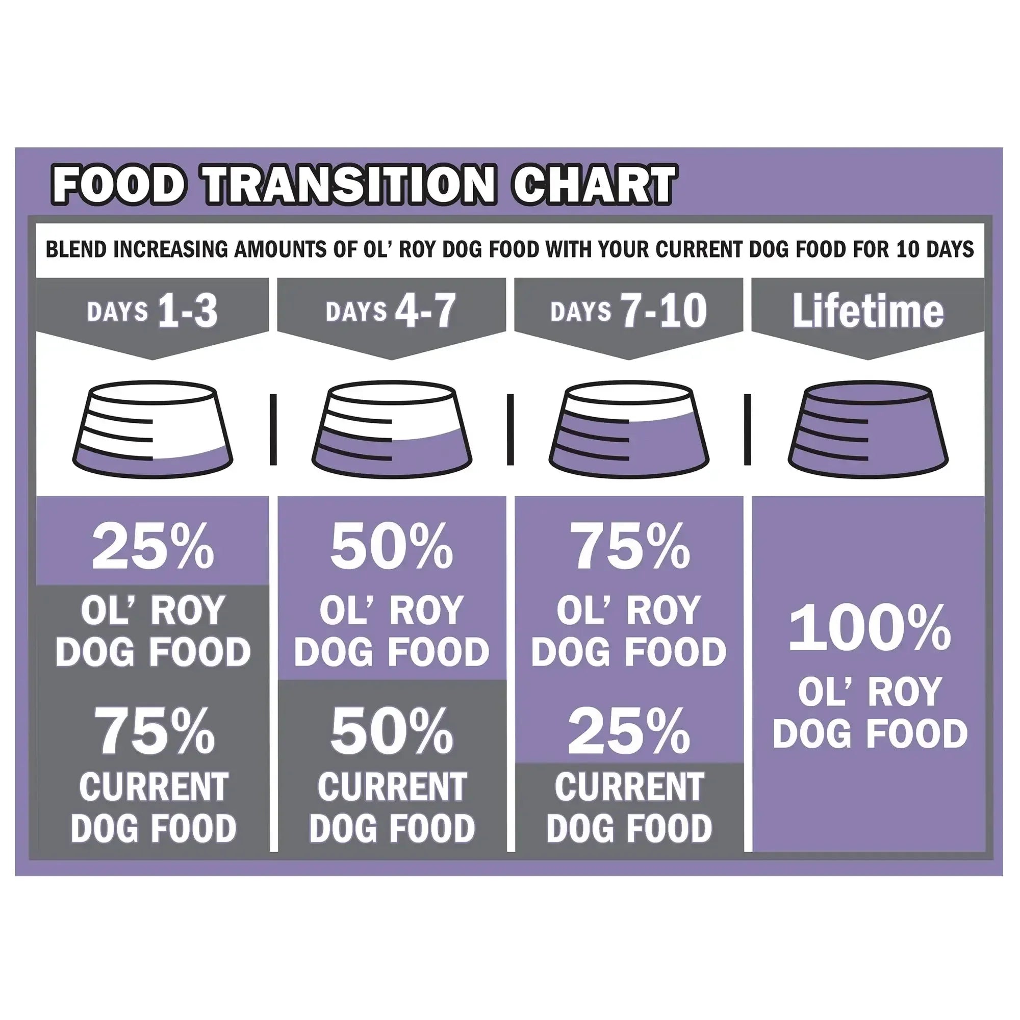 Ol' Roy Complete Nutrition T-Bone & Bacon Flavor Dry Dog Food - USA MEGA SHOP