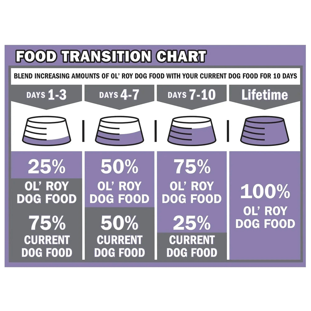 Ol' Roy Complete Nutrition T-Bone & Bacon Flavor Dry Dog Food - USA MEGA SHOP