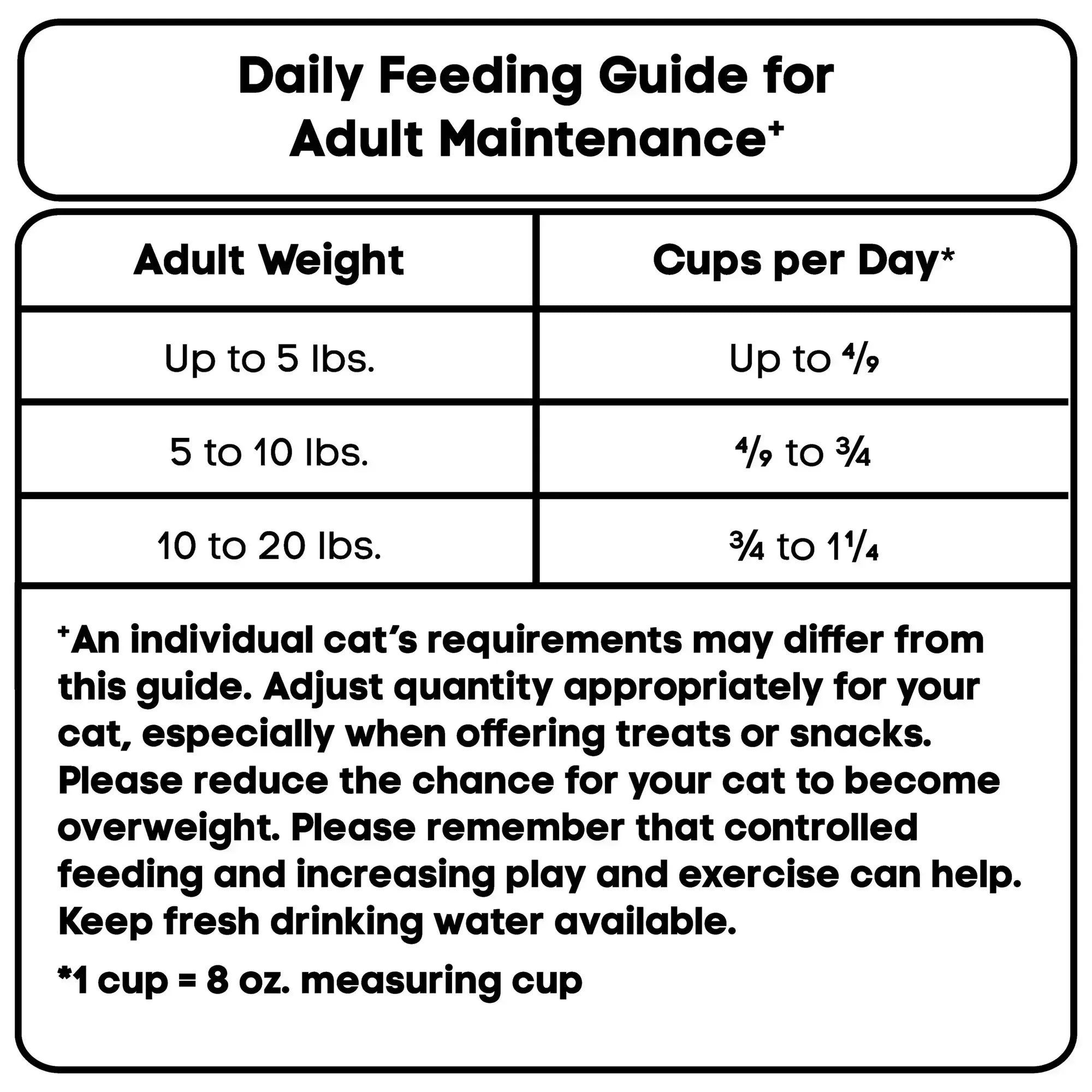Special Kitty Complete Nutrition Chicken & Turkey Flavor Dry Cat Food, 35 lb Bag