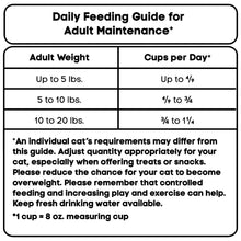 Daily feeding guide for adult maintenance chart with cups per day by weight