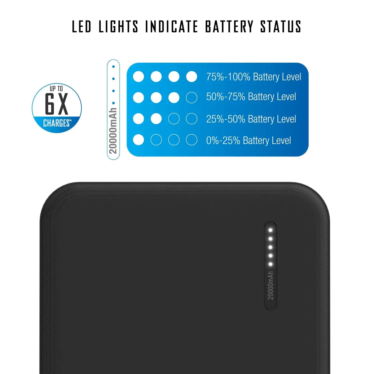 Pocket Juice Slim Pro 20,000mAh, Portable Power Bank and Charger with Dual USB Ports, Black - USA MEGA SHOP