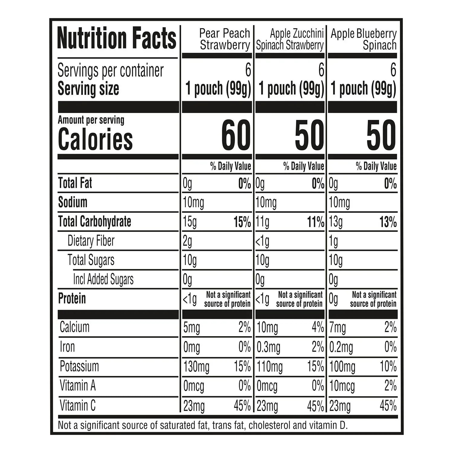 Gerber Organic 2nd Foods Pouch Variety Pack, 3.5 oz., 18 ct.