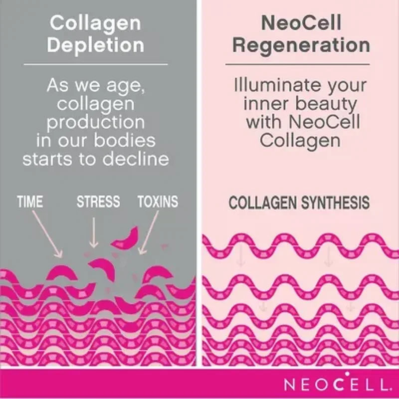 Neocell Super Collagen + Vitamin C & Biotin Tablets (360 Ct.)